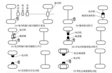長春汽車教學設備:電動汽車驅動系統布置的形式有哪些