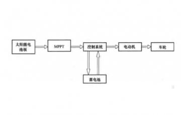 新能源汽車檢測維修設備:太陽能汽車的工作原理與特點