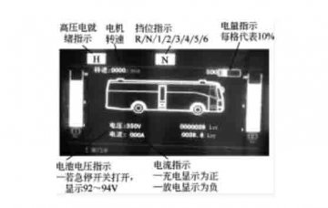 新能源汽車實驗實訓設備:混合動力系統的儀表顯示