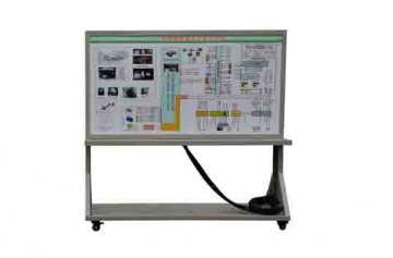 中職新能源汽車實(shí)訓(xùn)設(shè)備:防抱死系統(tǒng)制動(dòng)力和附著力的關(guān)系是什么?