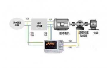 汽車教學(xué)用模型:汽車驅(qū)動(dòng)系統(tǒng)功能是什么?