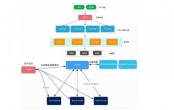 新能源汽車生產教學設備:分布式驅動測試怎么解決