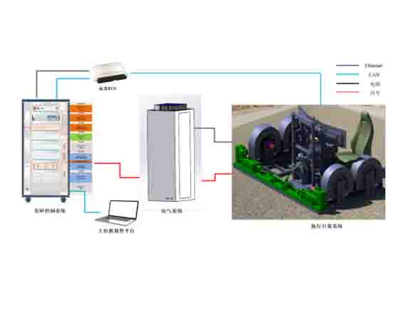 線控底盤控制系統HIL實驗臺 線控底盤控制系統HIL實驗臺(圖1)