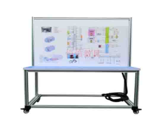 為什么要購買一套新能源汽車教學(xué)設(shè)備?