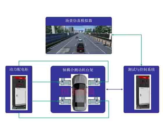 HIL 仿真臺架.jpg