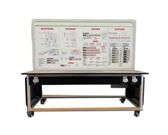 整車能 耗測試 分析平 臺