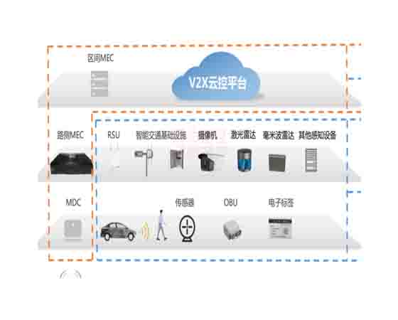 車聯網實踐平臺 教學.jpg