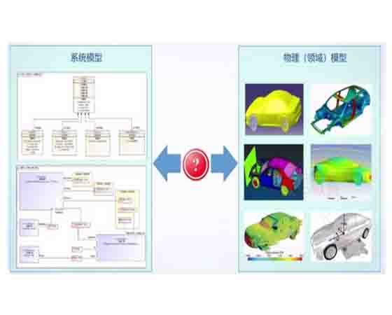 汽車傳動系統(tǒng)設(shè)計仿真工業(yè)軟件