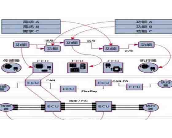 車載有線通信系統(tǒng)實訓平臺